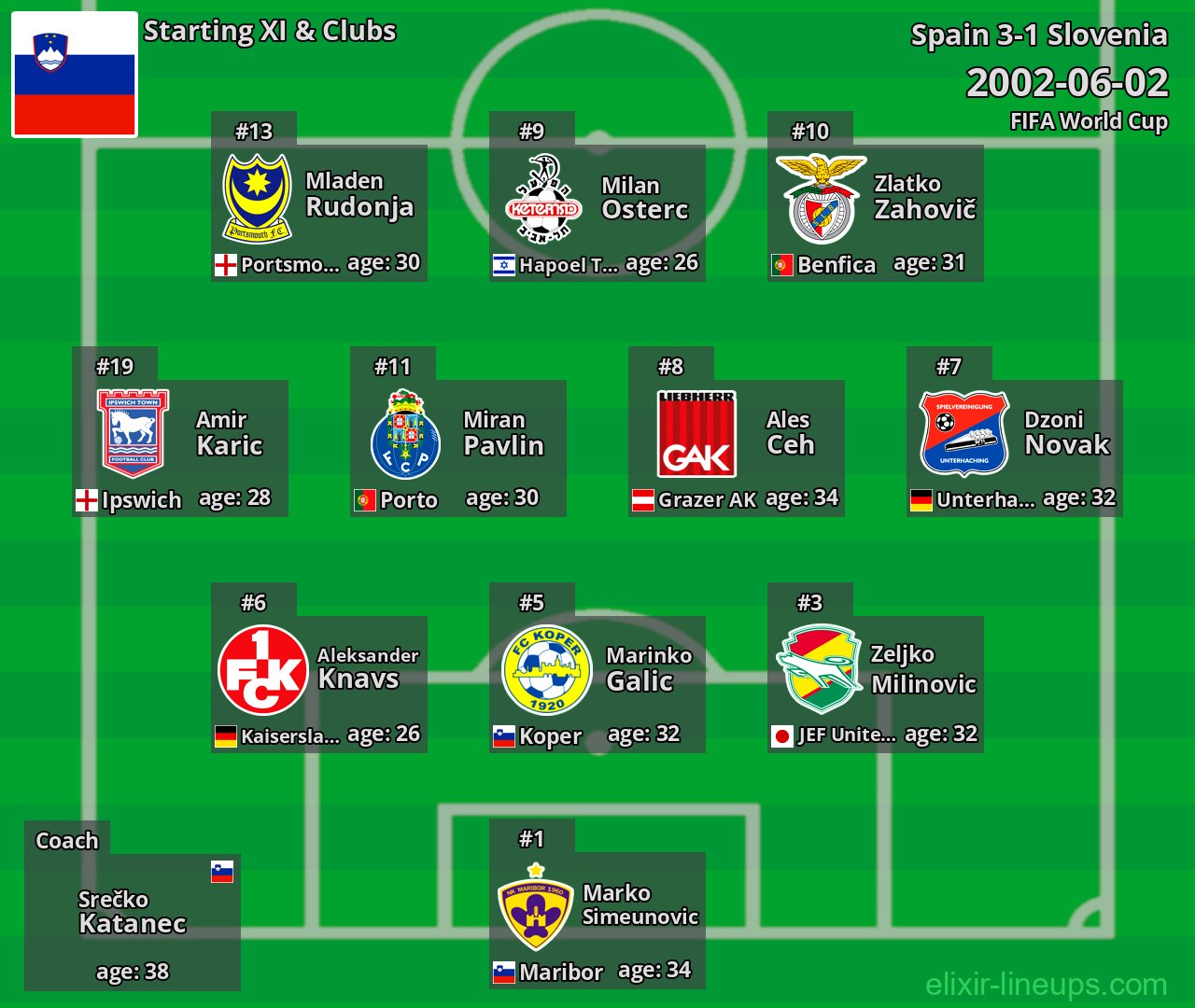 Slovenia Starting XI 2002-06-02
