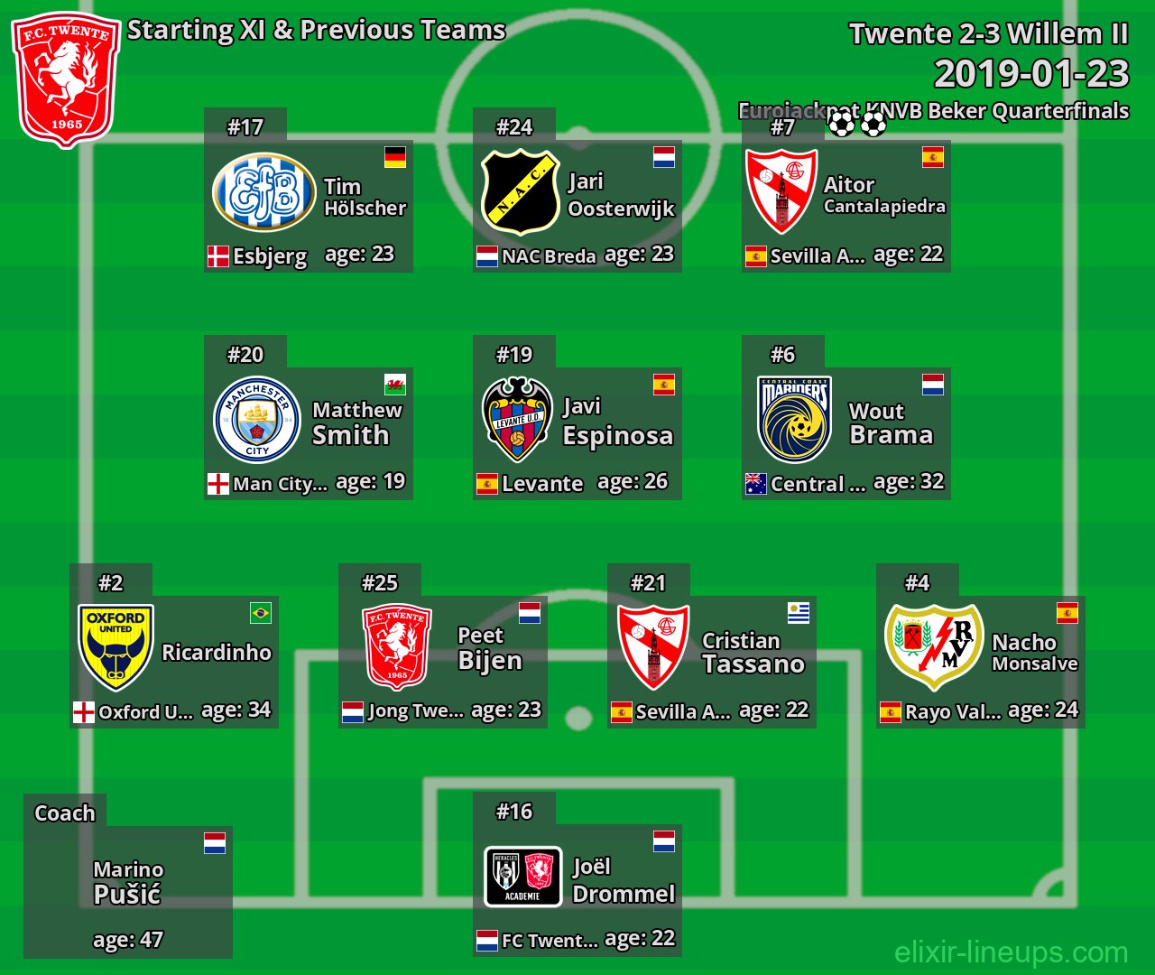 Twente Starting XI & Previous Teams 2019-01-23