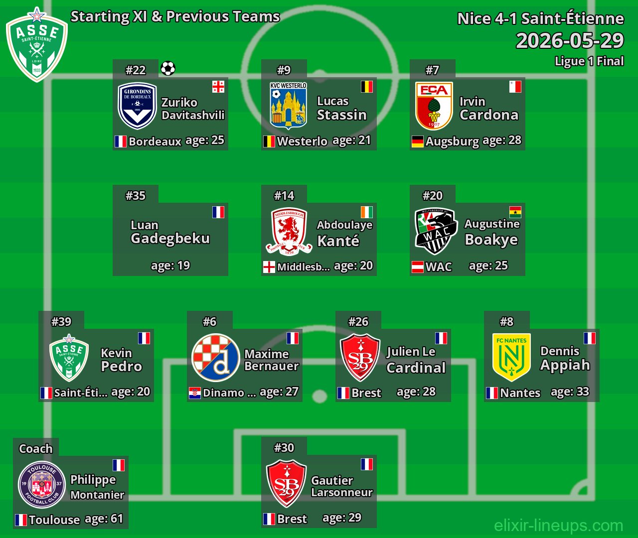 Saint-Étienne Starting XI & Previous Teams 2026-05-29
