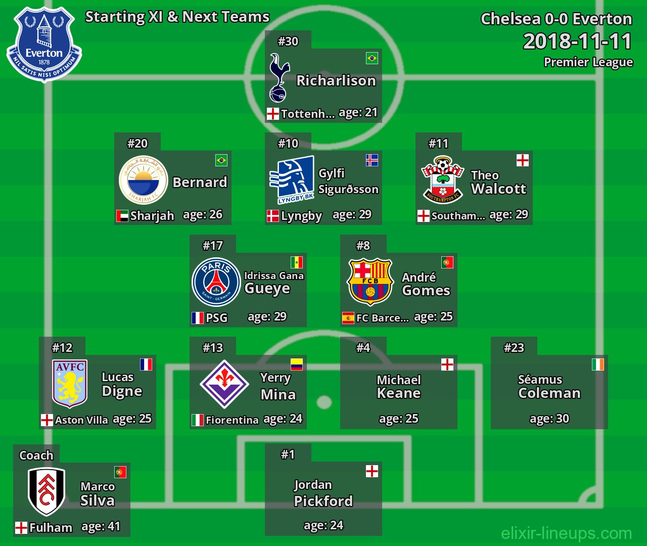 Everton Starting XI & Next Teams 2018-11-11