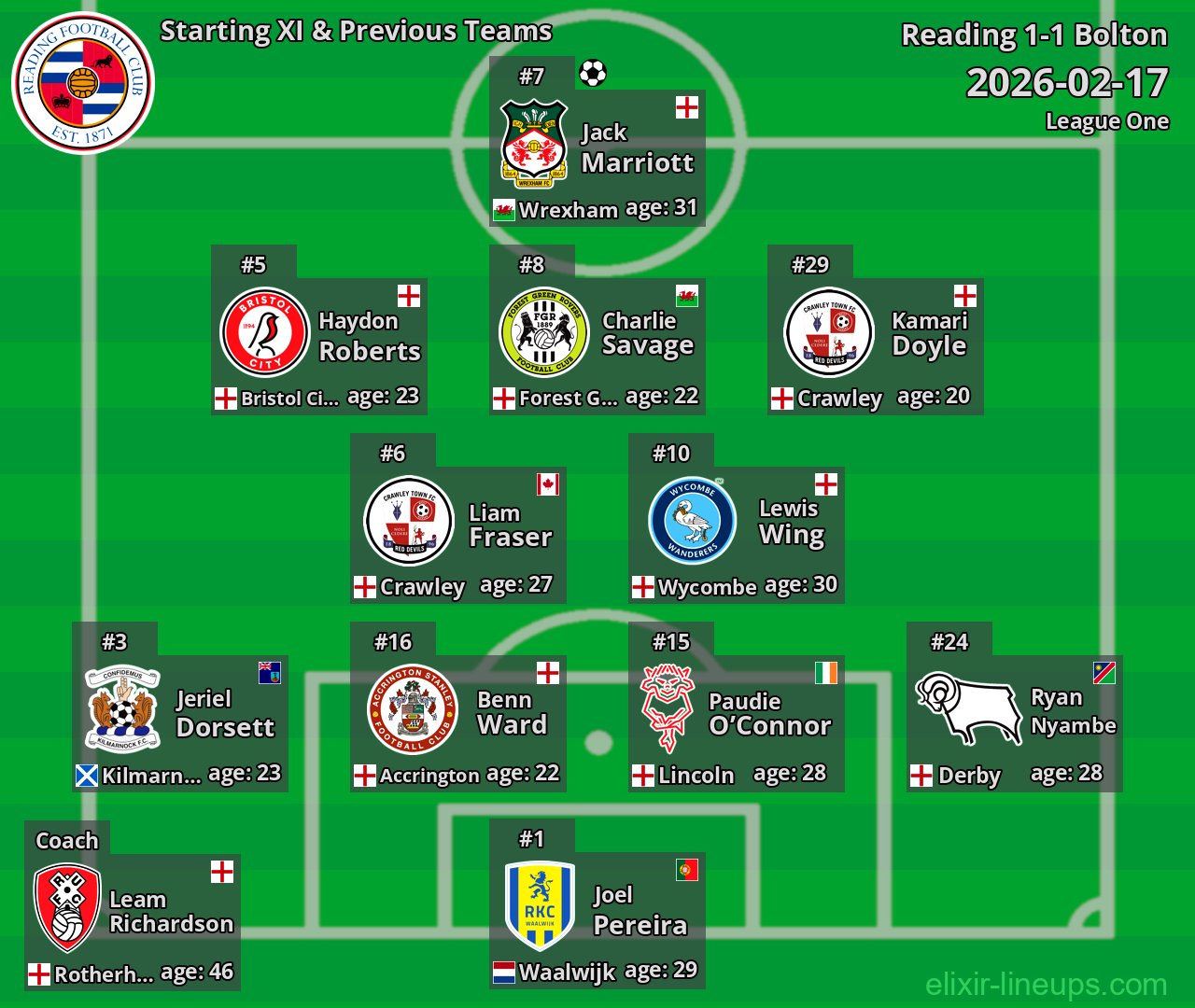Reading Starting XI & Previous Teams 2026-02-17