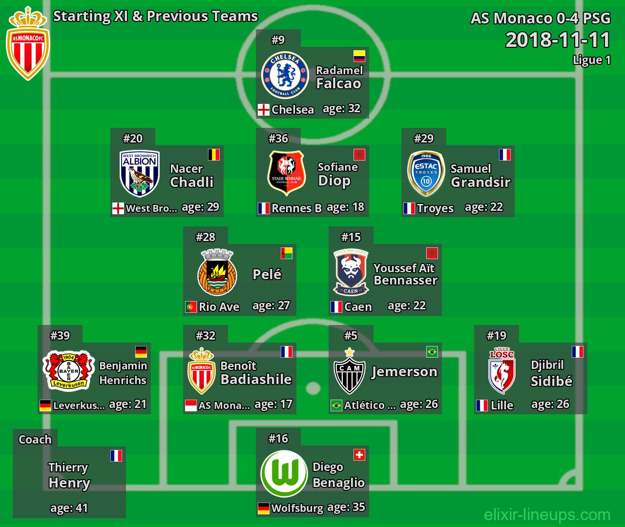 AS Monaco Starting XI & Previous Teams 2018-11-11