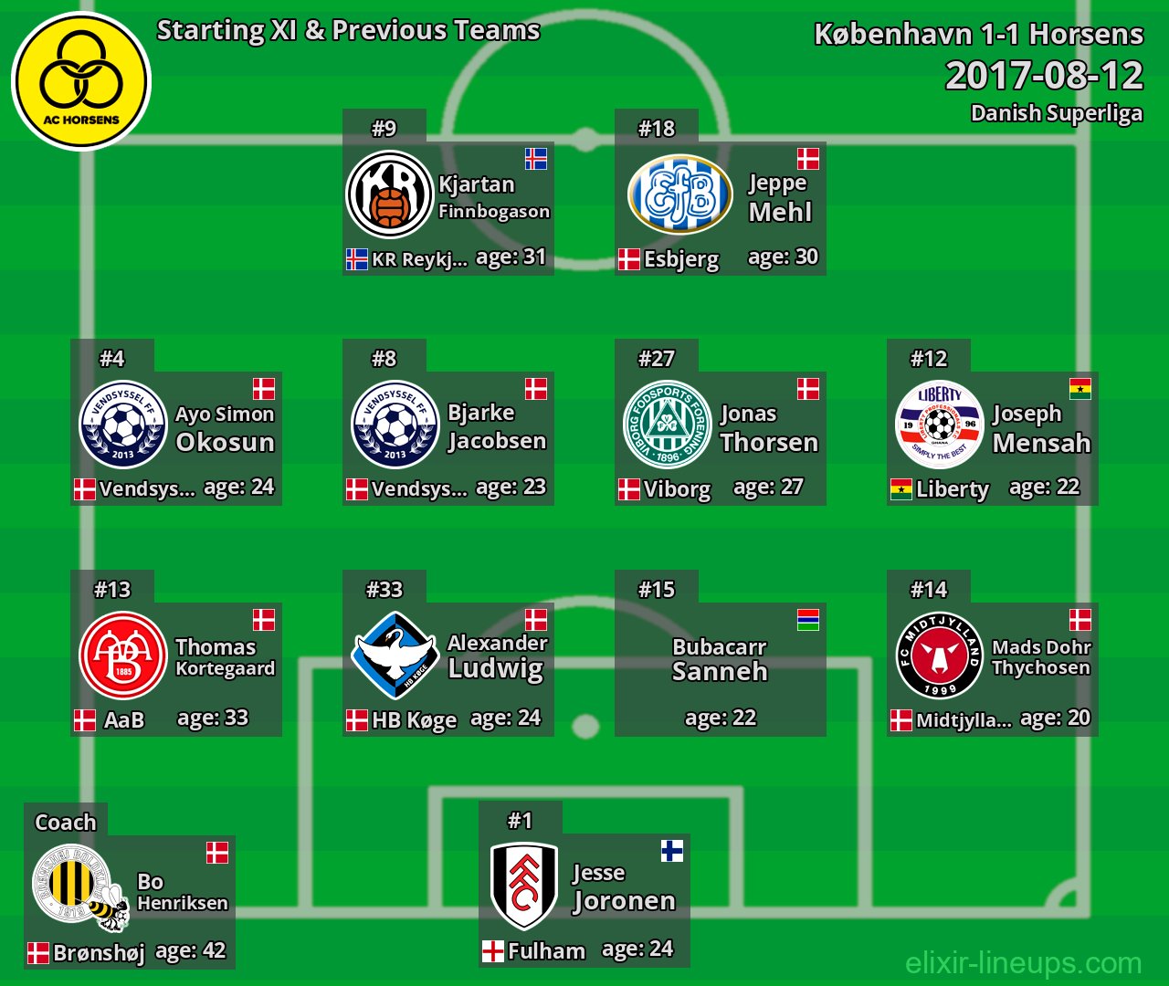 Horsens Starting XI & Previous Teams 2017-08-12