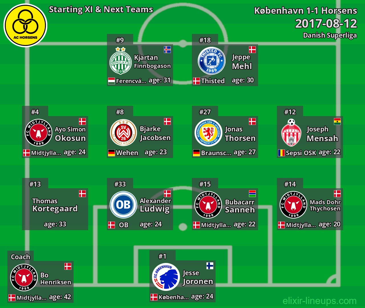 Horsens Starting XI & Next Teams 2017-08-12