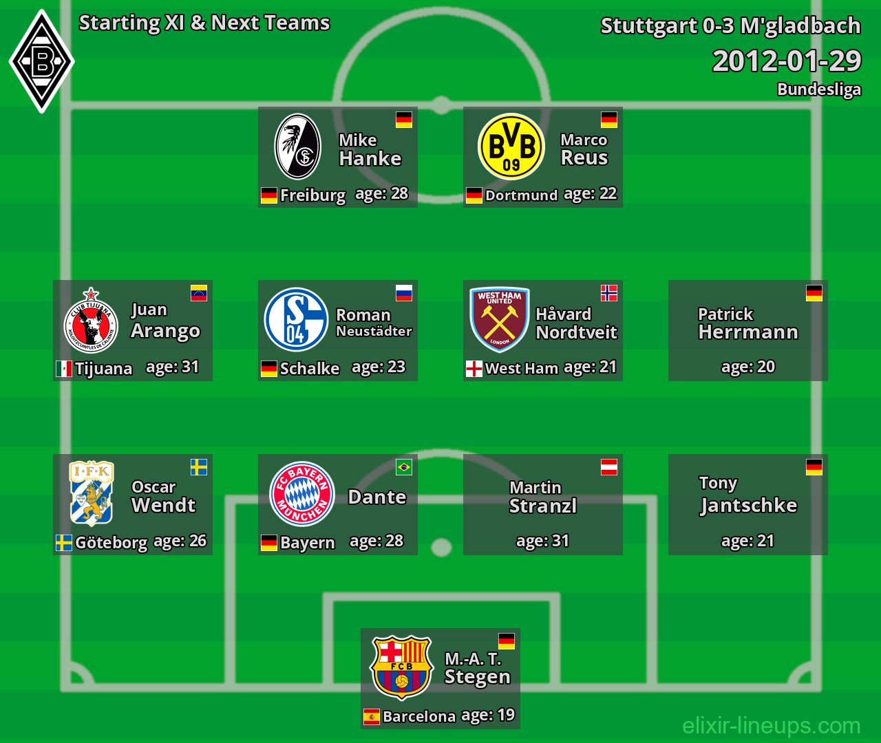 M'gladbach Starting XI & Next Teams 2012-01-29