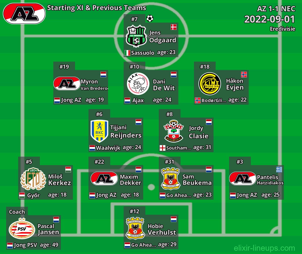 AZ Starting XI & Previous Teams 2022-09-01