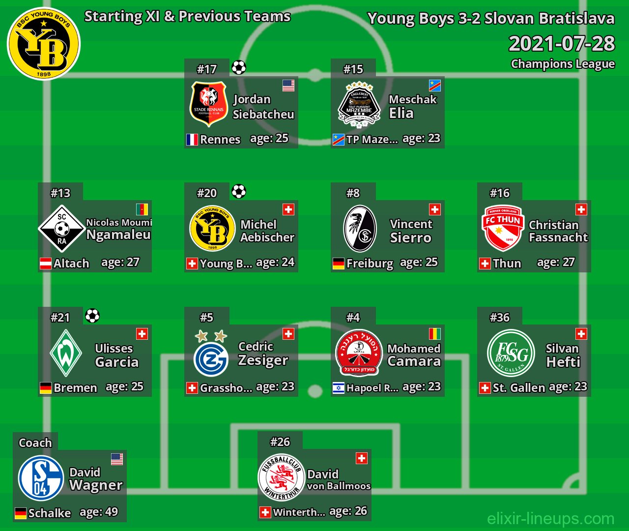 Young Boys Starting XI & Previous Teams 2021-07-28