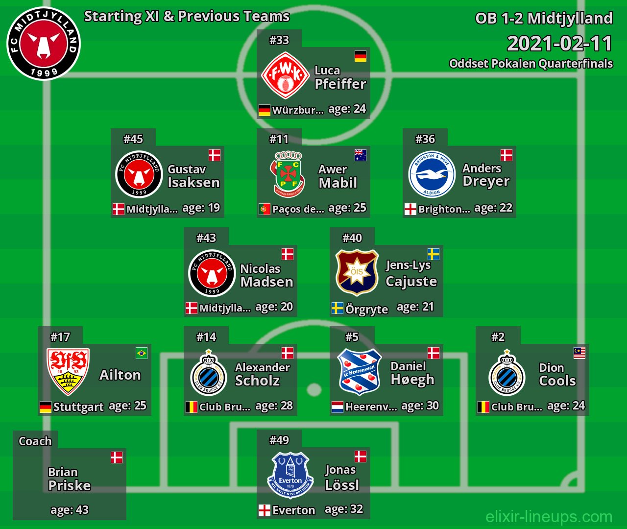 Midtjylland Starting XI & Previous Teams 2021-02-11