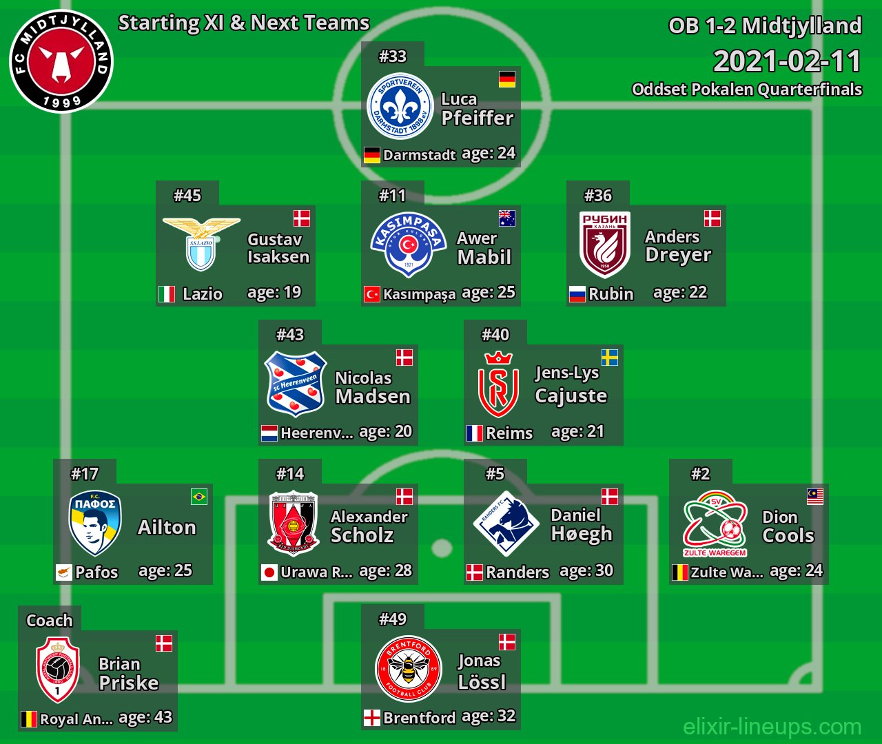 Midtjylland Starting XI & Next Teams 2021-02-11