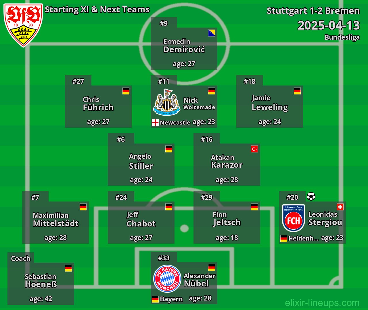 Stuttgart Starting XI & Next Teams 2025-04-13