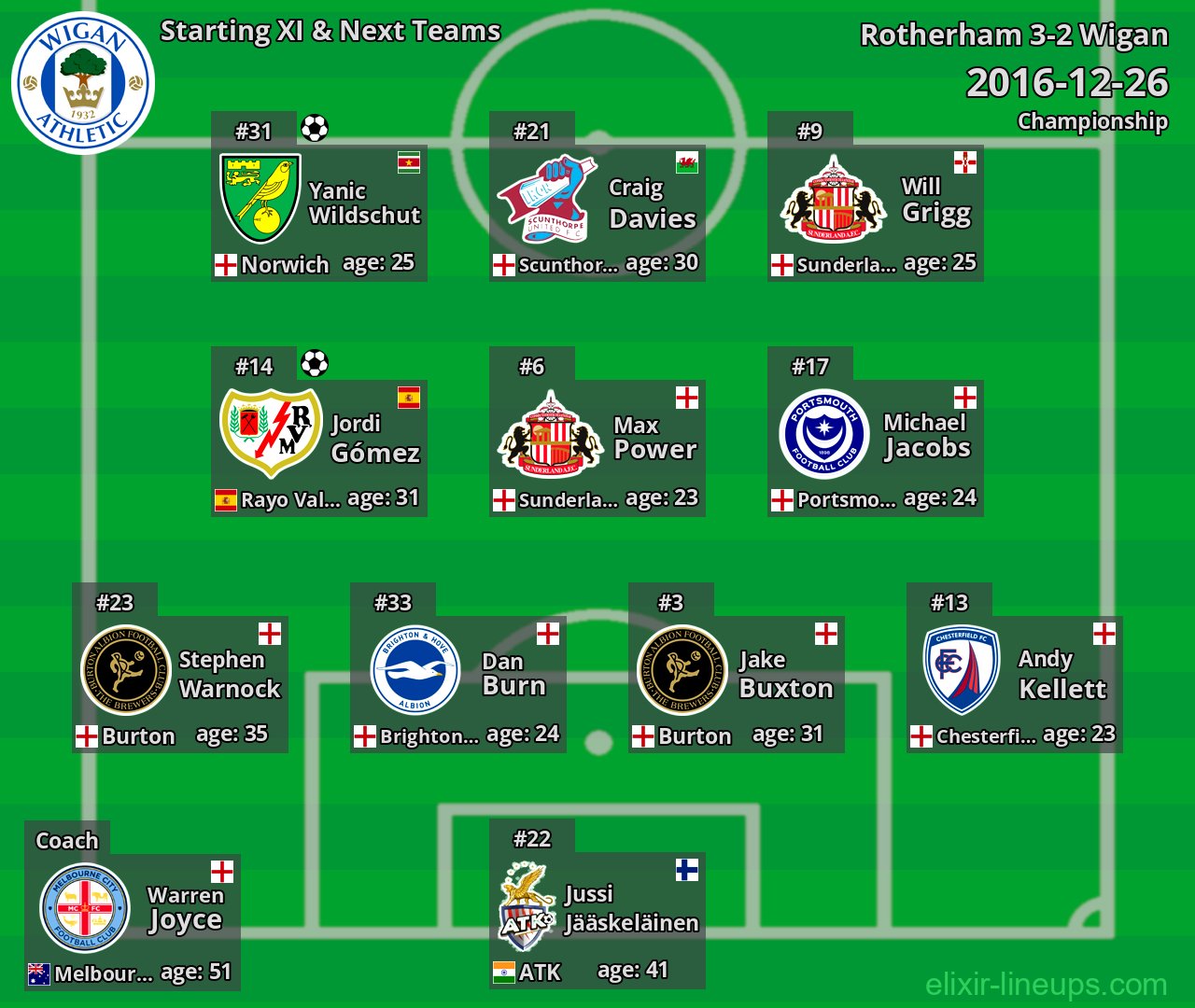 Wigan Starting XI & Next Teams 2016-12-26