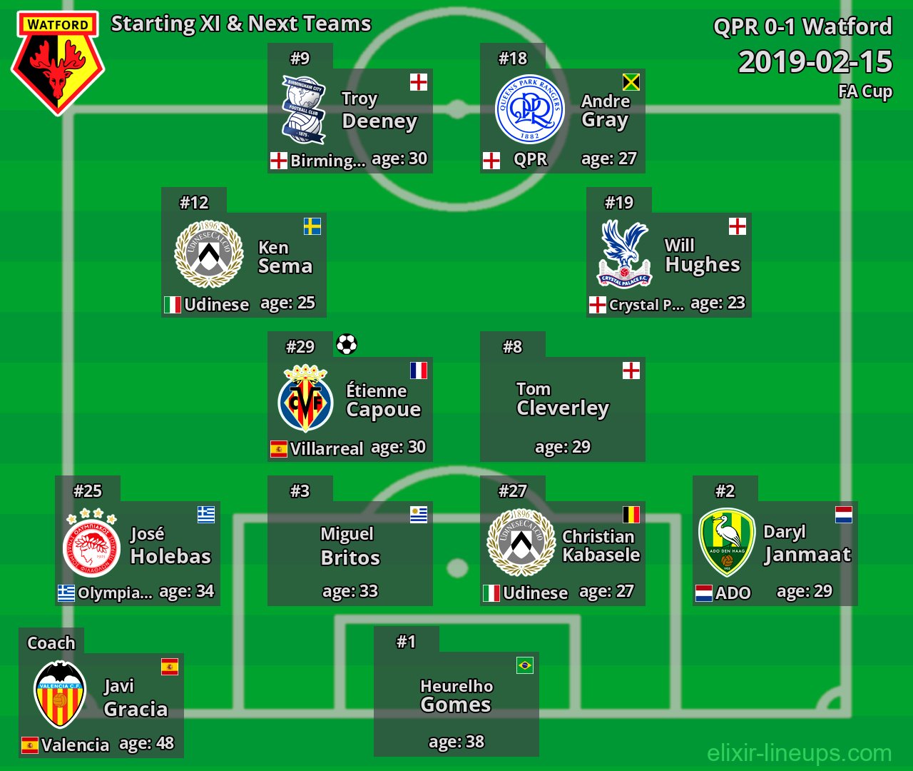 Watford Starting XI & Next Teams 2019-02-15