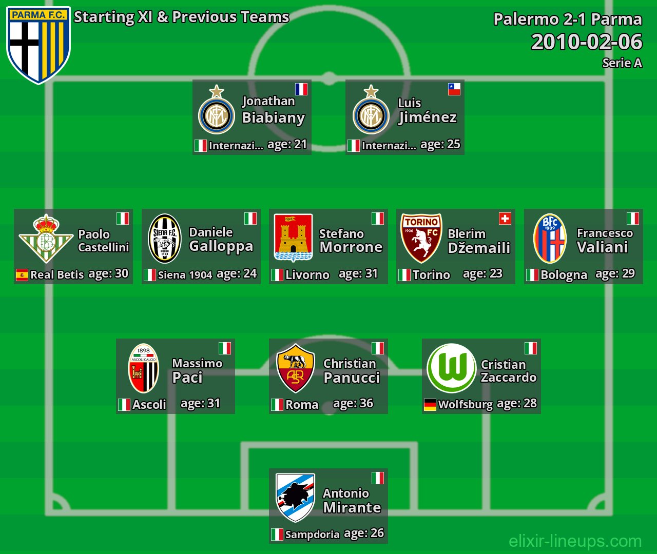 Parma Starting XI & Previous Teams 2010-02-06