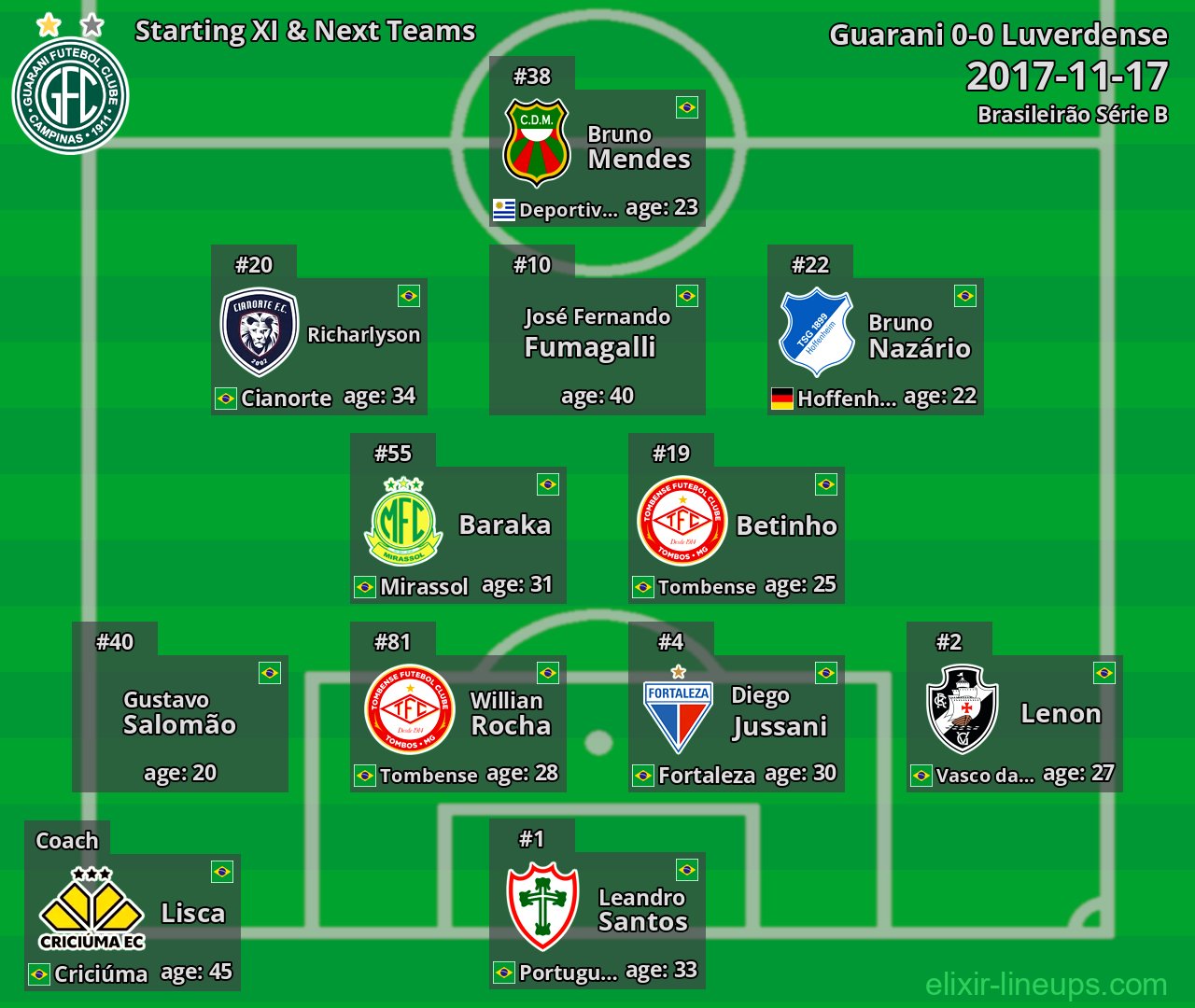 Guarani Starting XI & Next Teams 2017-11-17