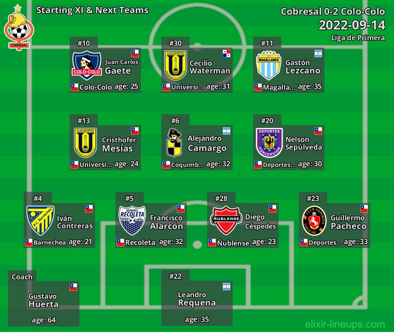 Cobresal Starting XI & Next Teams 2022-09-14