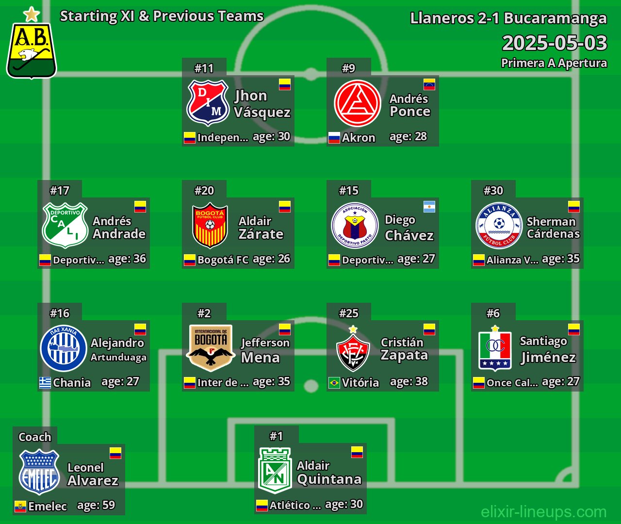 Bucaramanga Starting XI & Previous Teams 2025-05-03