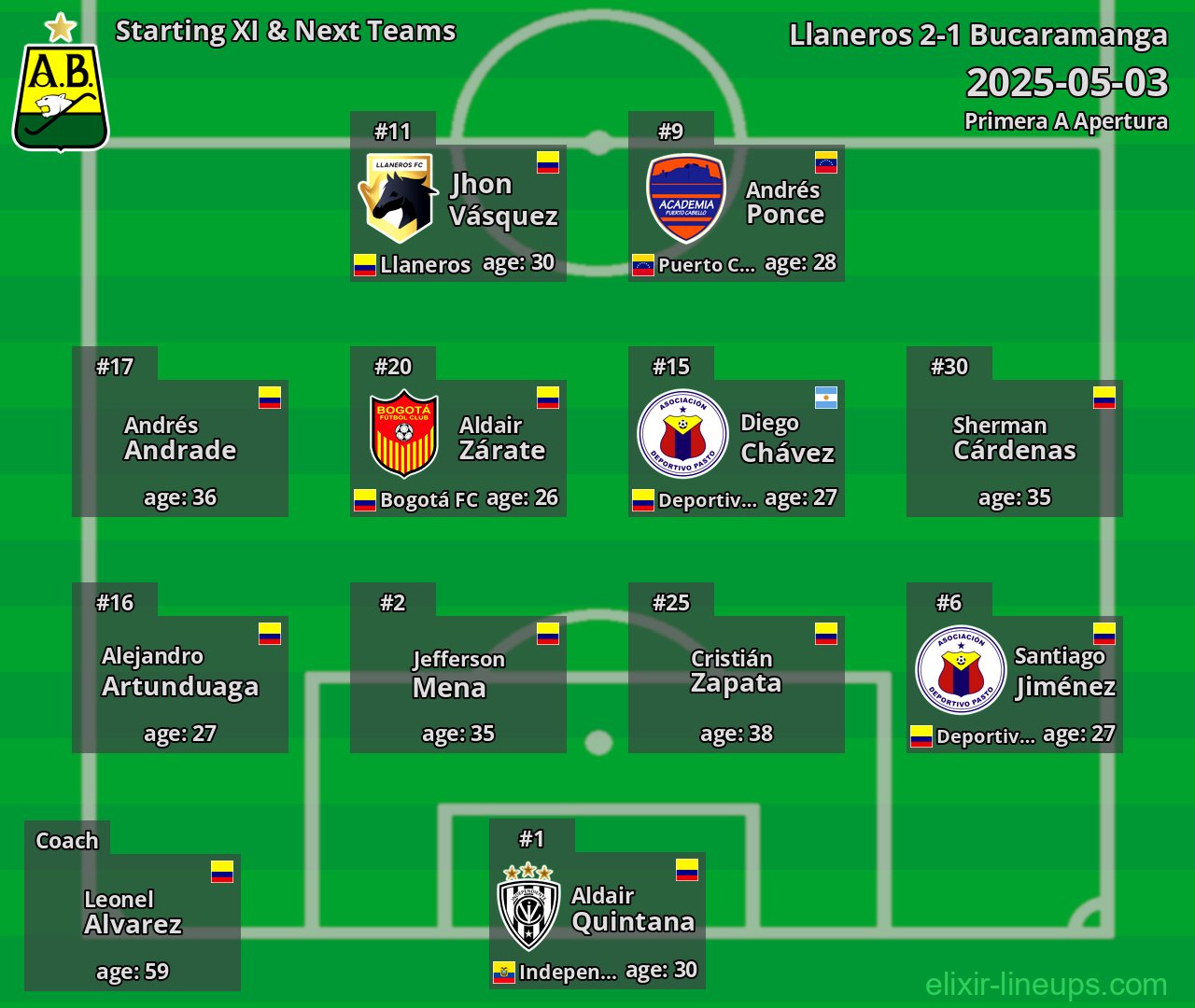 Bucaramanga Starting XI & Next Teams 2025-05-03