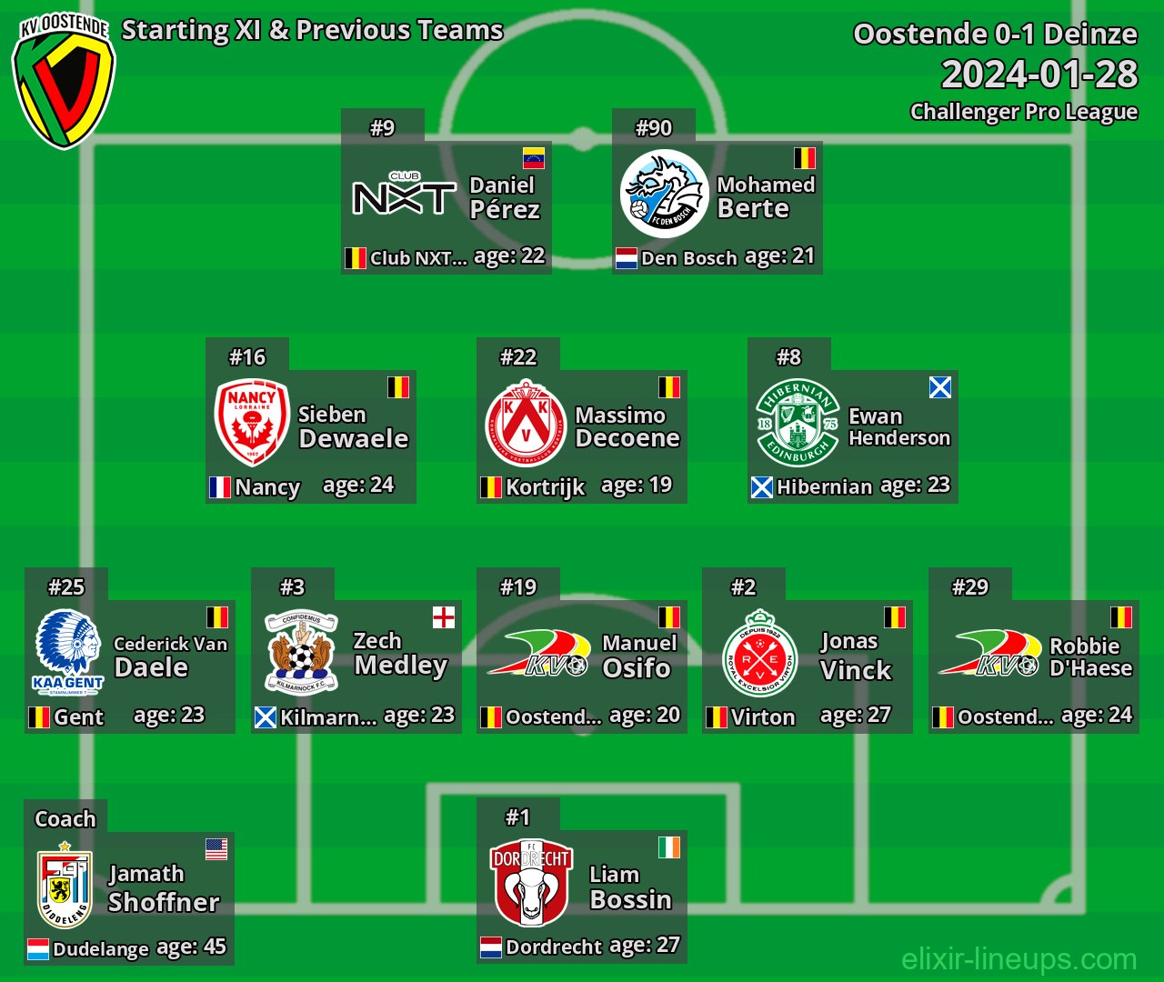 Oostende Starting XI & Previous Teams 2024-01-28