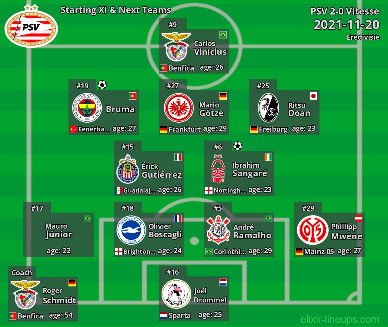 PSV Starting XI & Next Teams 2021-11-20