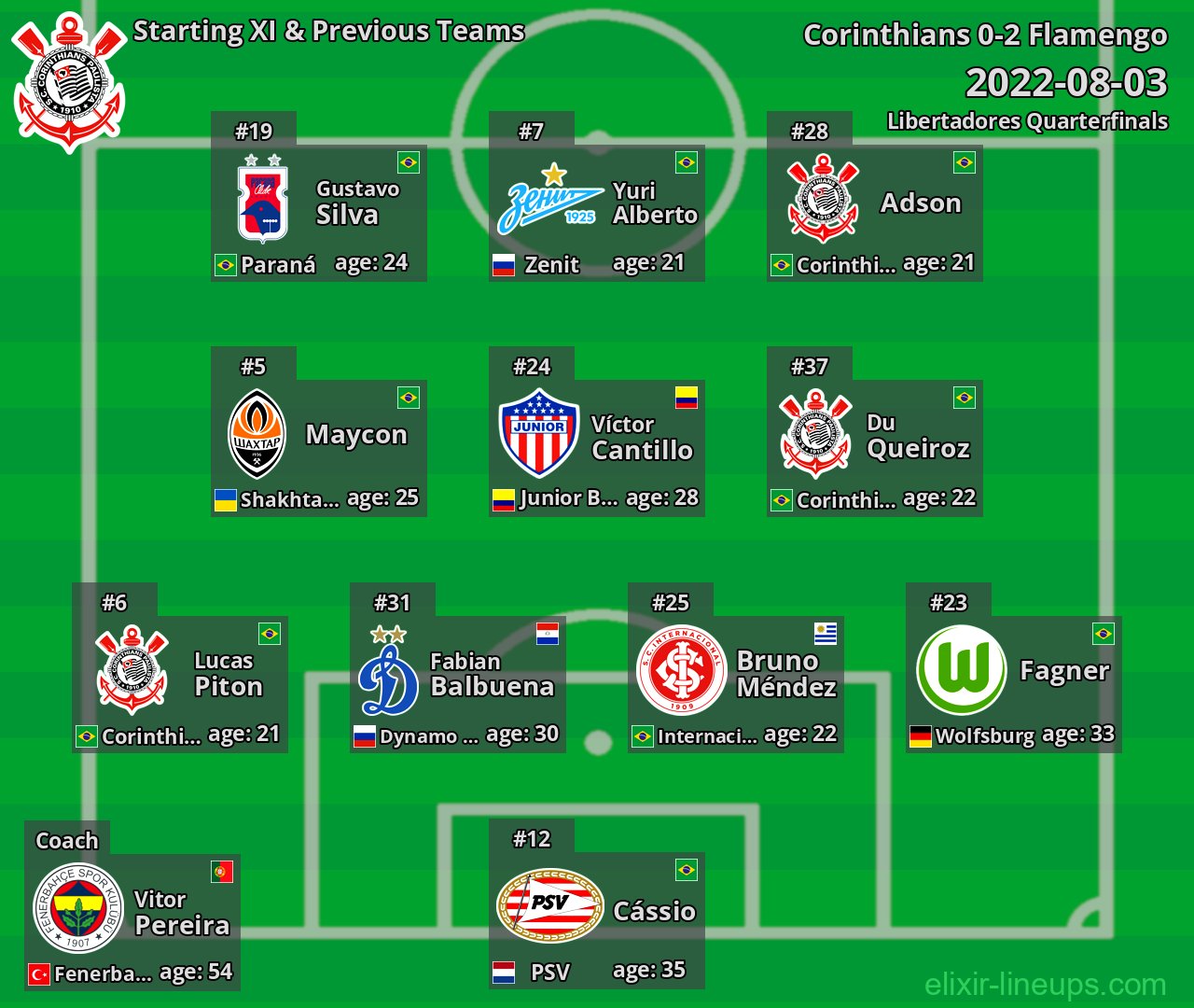 Corinthians Starting XI & Previous Teams 2022-08-03