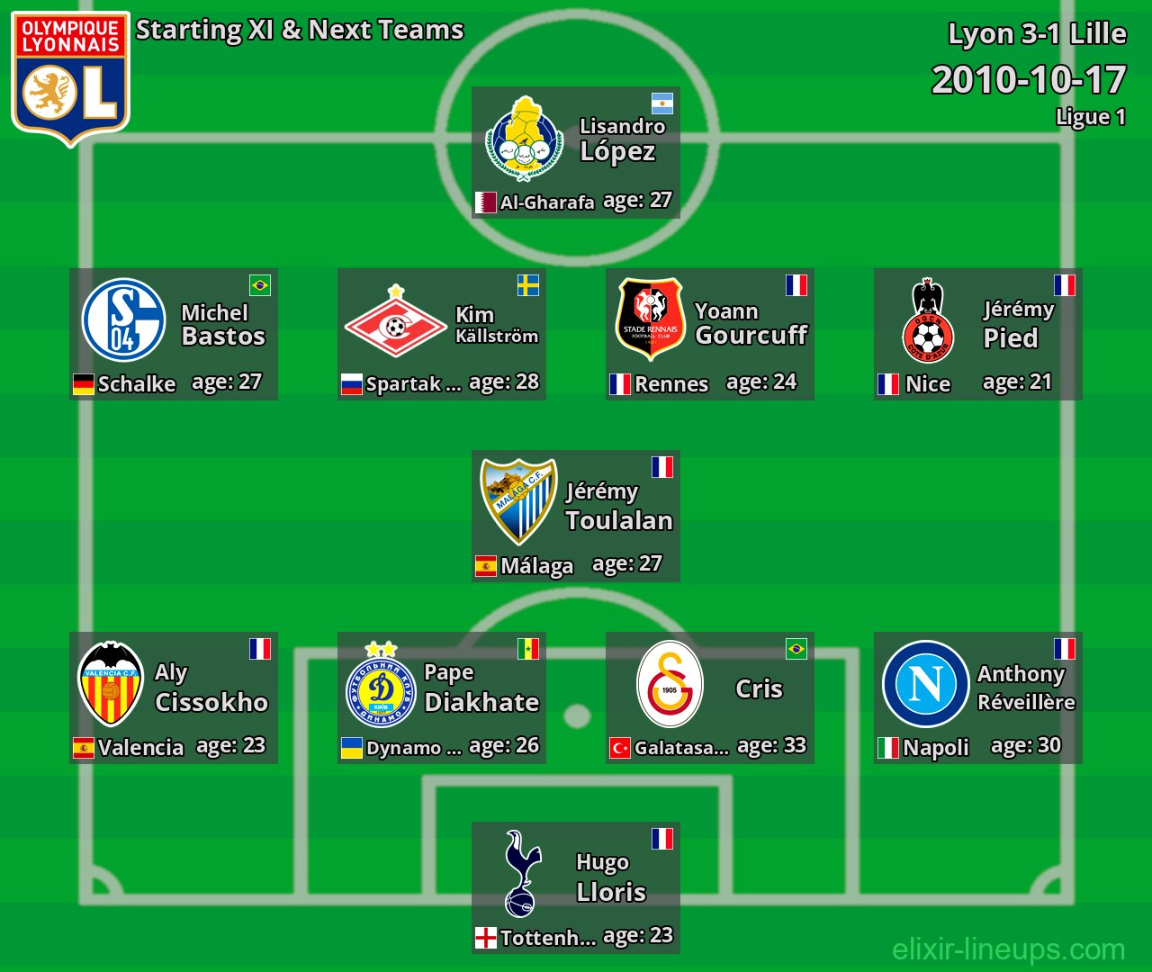 Lyon Starting XI & Next Teams 2010-10-17
