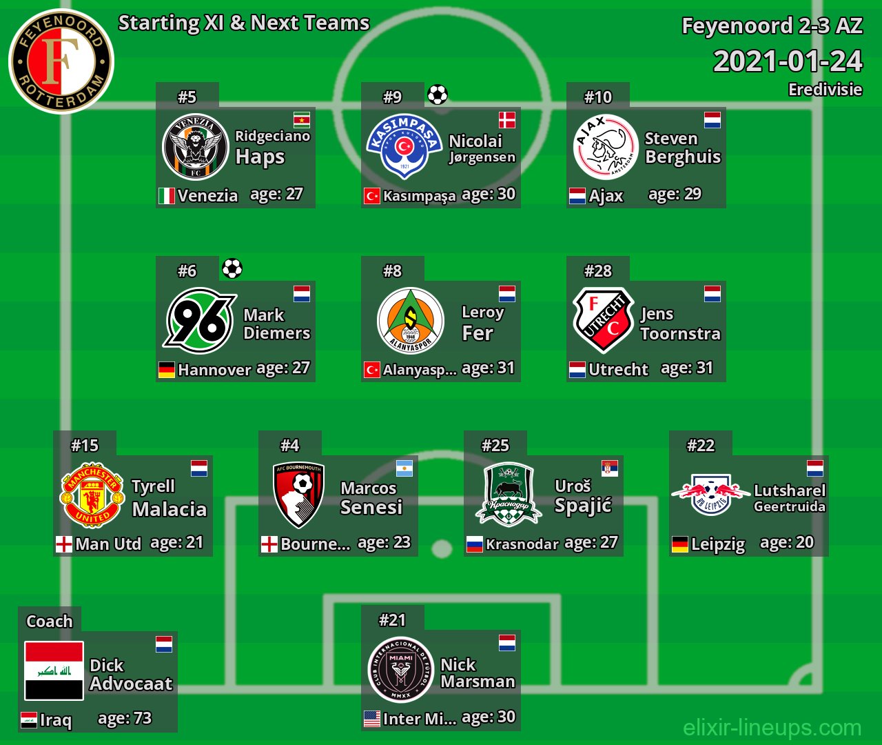 Feyenoord Starting XI & Next Teams 2021-01-24