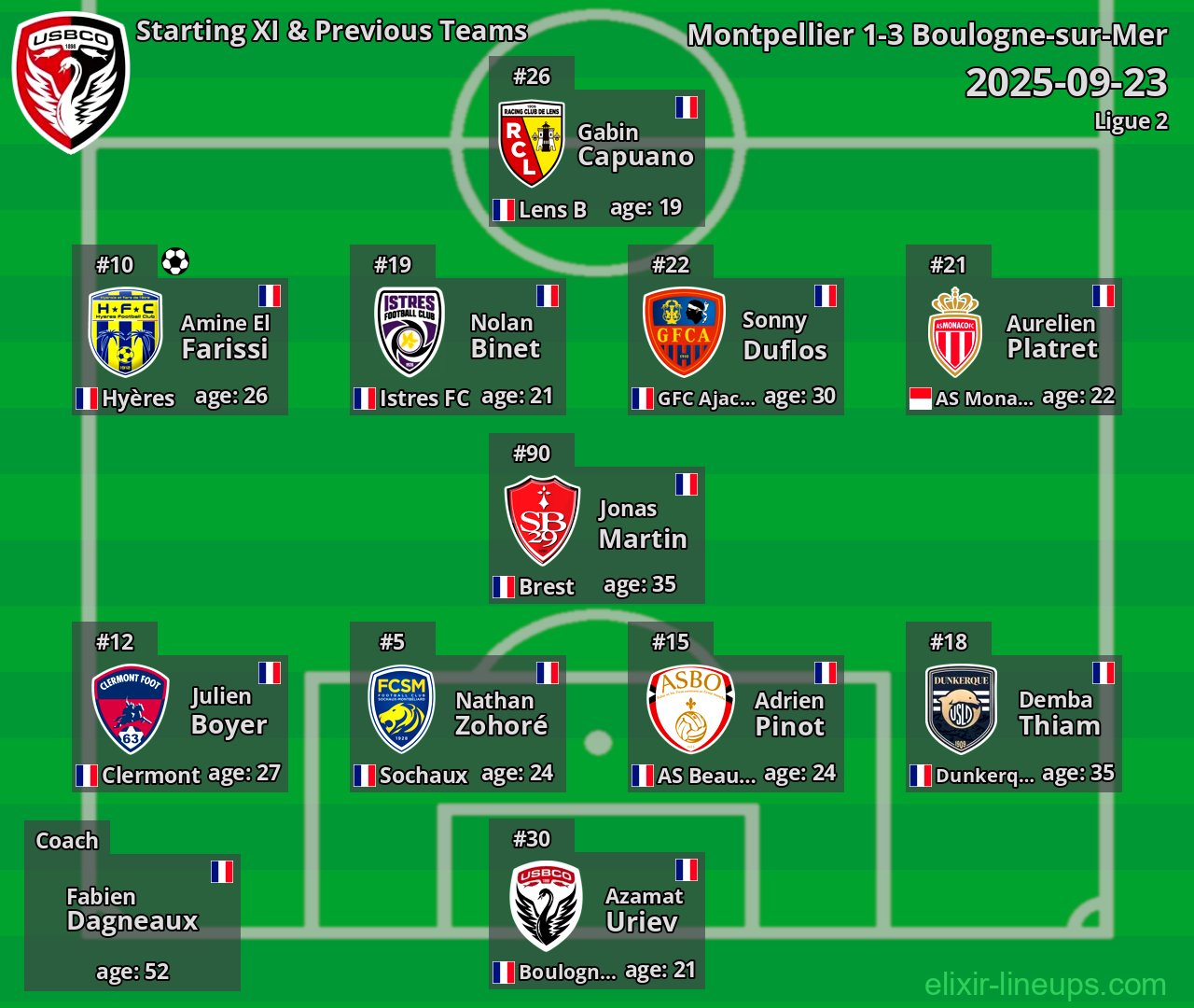 Boulogne-sur-Mer Starting XI & Previous Teams 2025-09-23