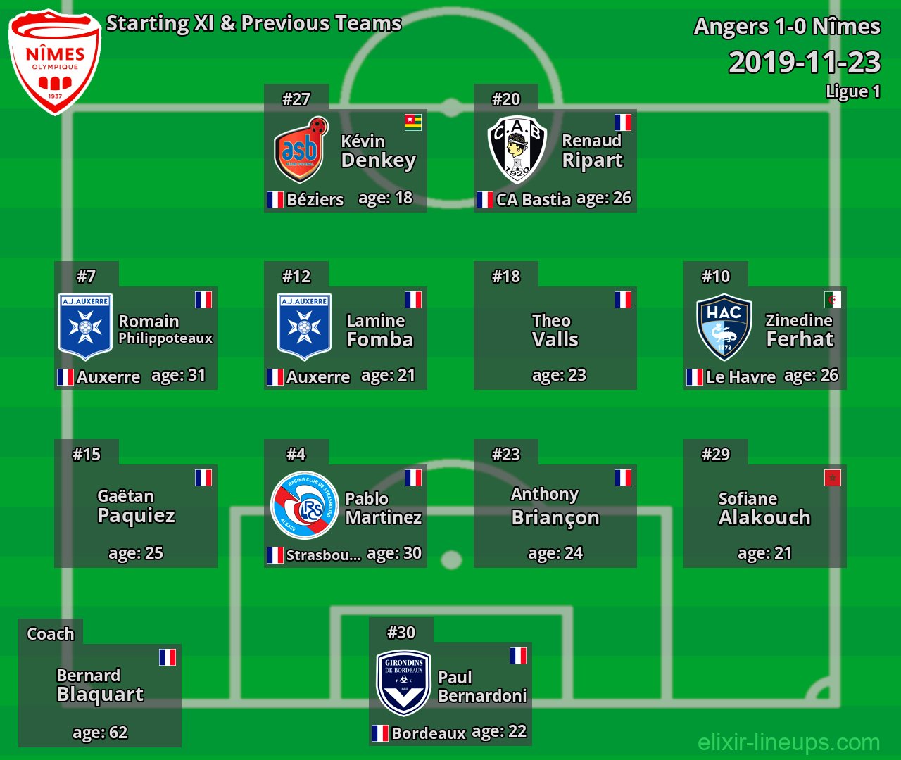Nîmes Starting XI & Previous Teams 2019-11-23
