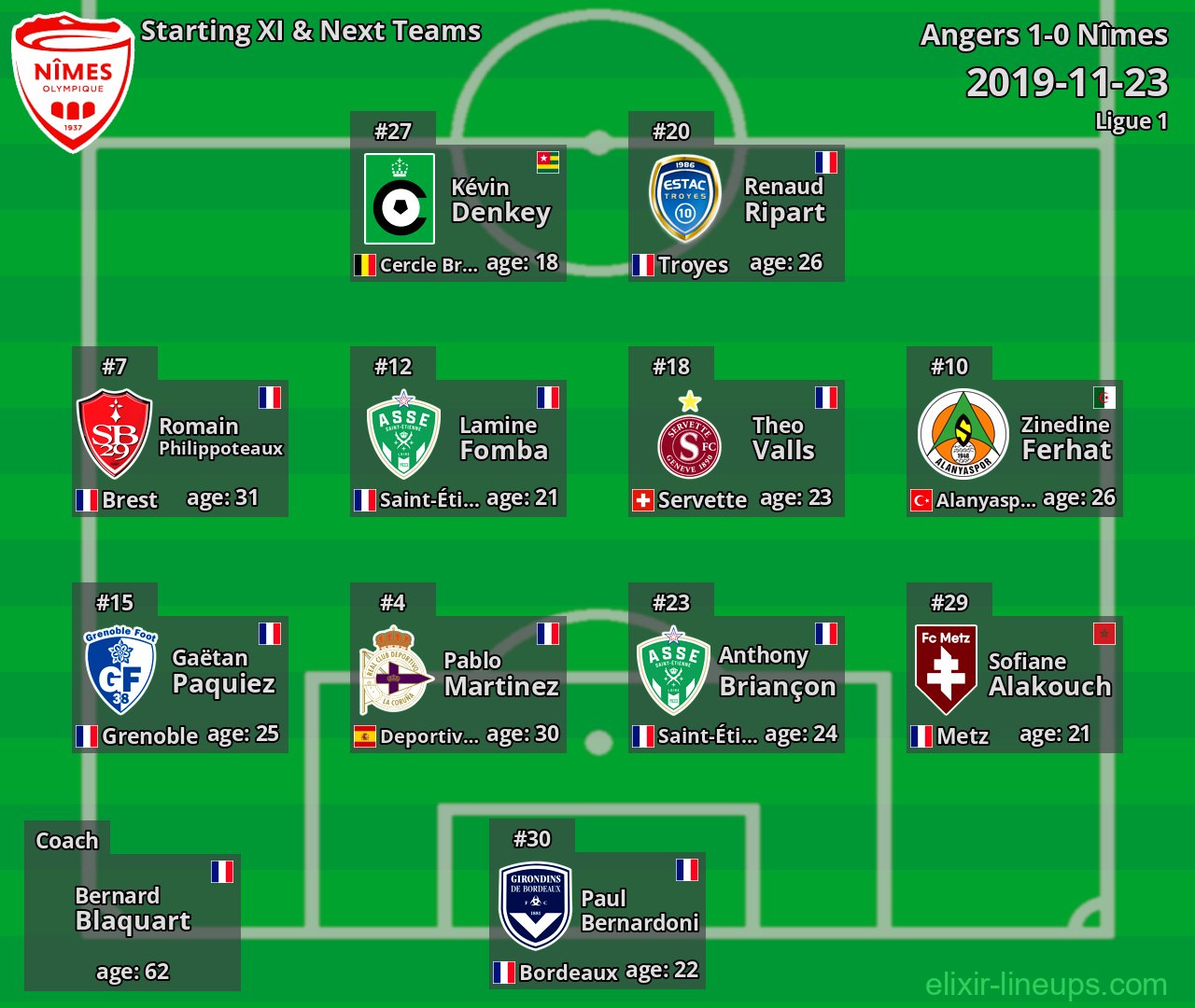 Nîmes Starting XI & Next Teams 2019-11-23