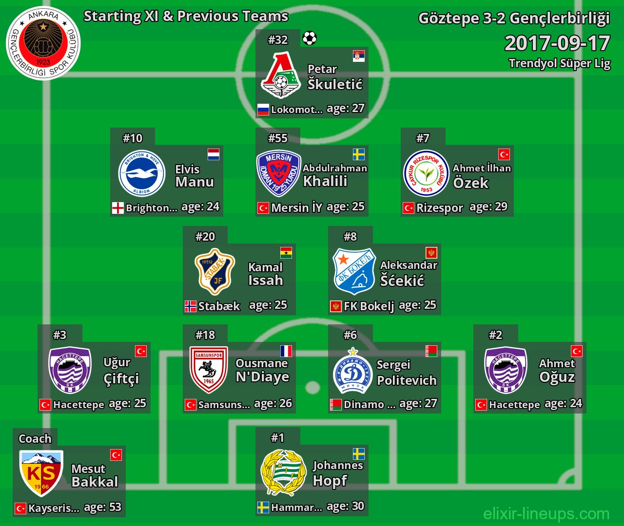 Gençlerbirliği Starting XI & Previous Teams 2017-09-17