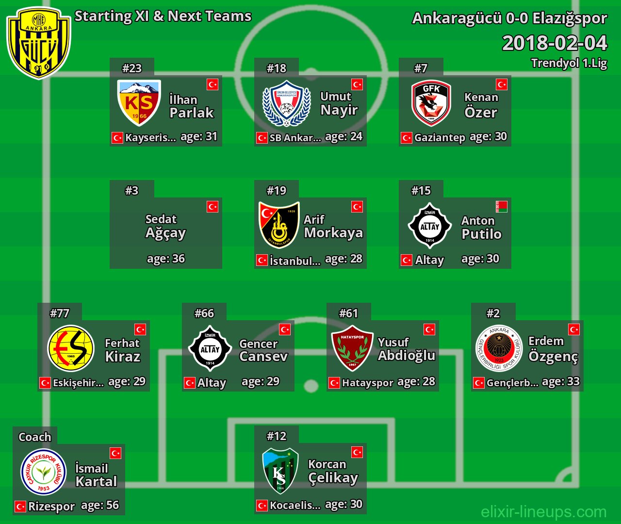 Ankaragücü Starting XI & Next Teams 2018-02-04