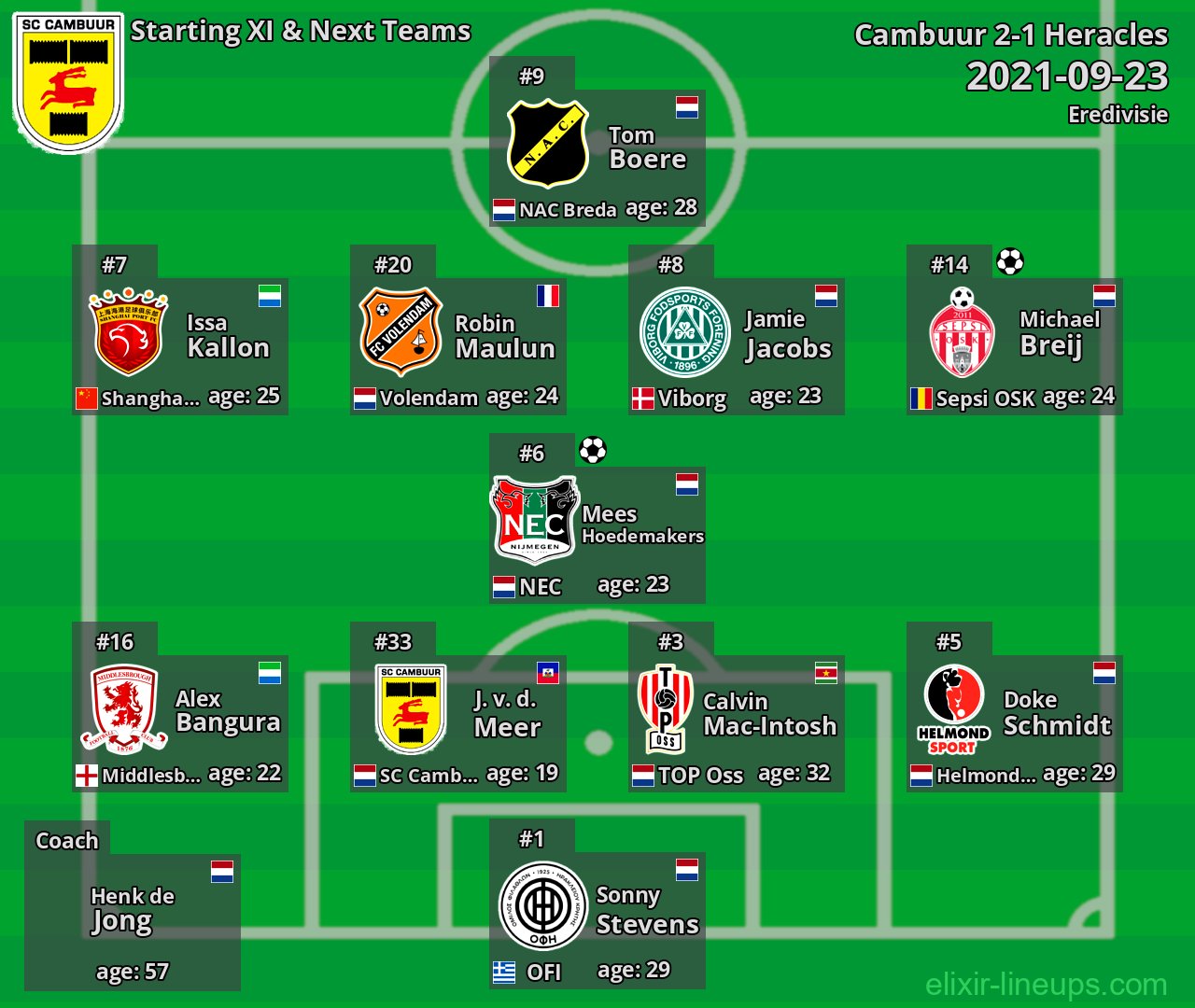 Cambuur Starting XI & Next Teams 2021-09-23