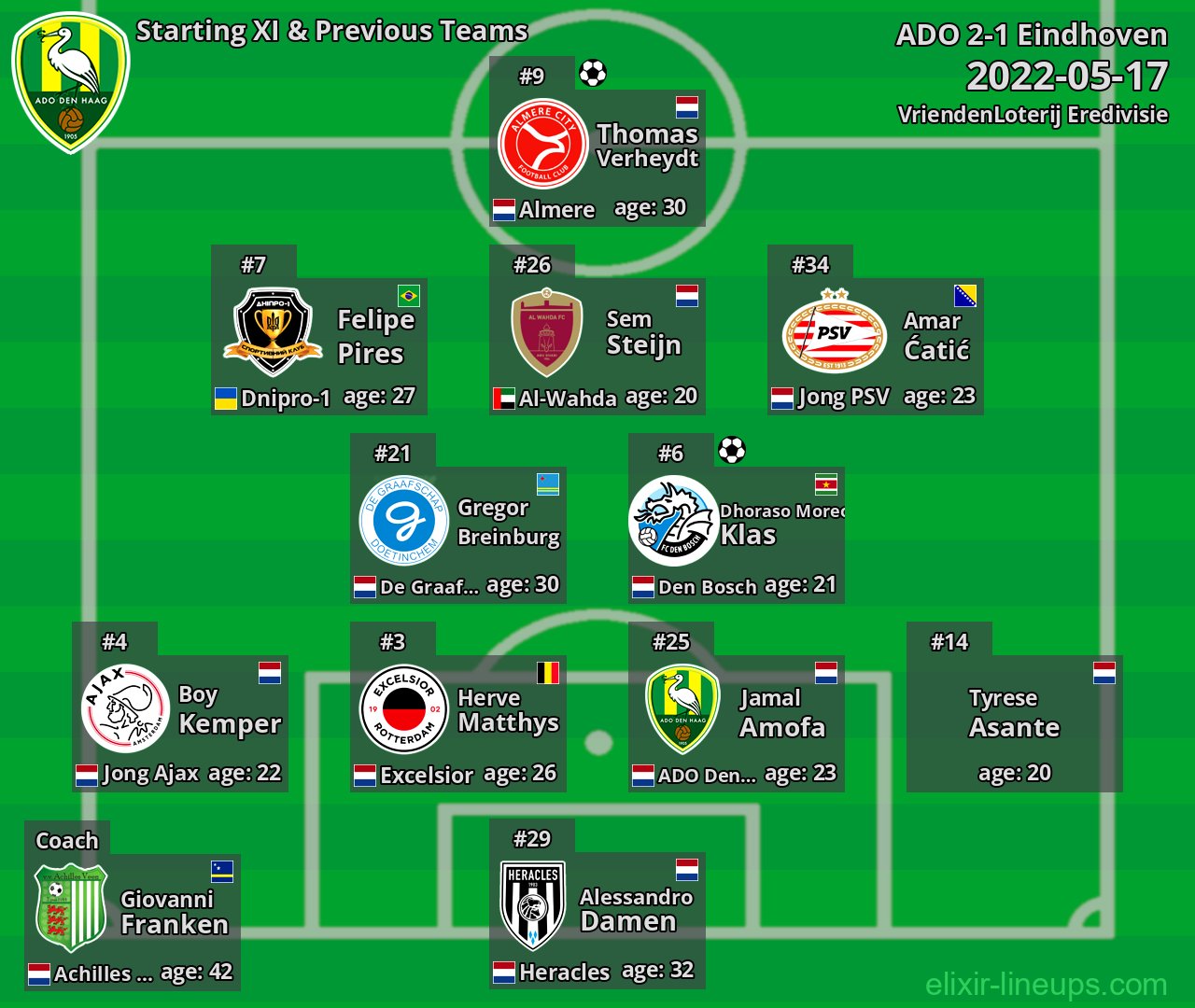 ADO Starting XI & Previous Teams 2022-05-17