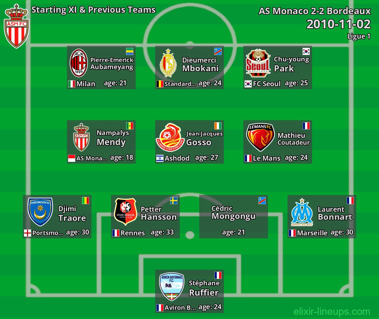 AS Monaco Starting XI & Previous Teams 2010-11-02