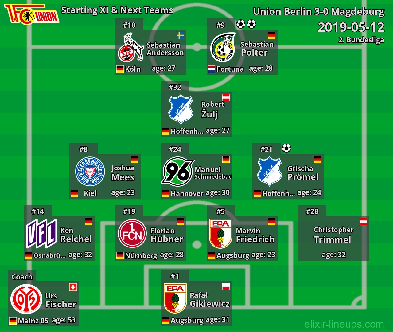 Union Berlin Starting XI & Next Teams 2019-05-12