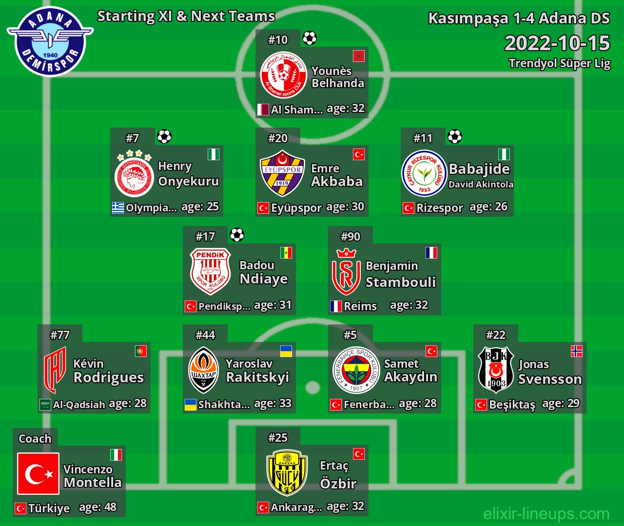 Adana DS Starting XI & Next Teams 2022-10-15