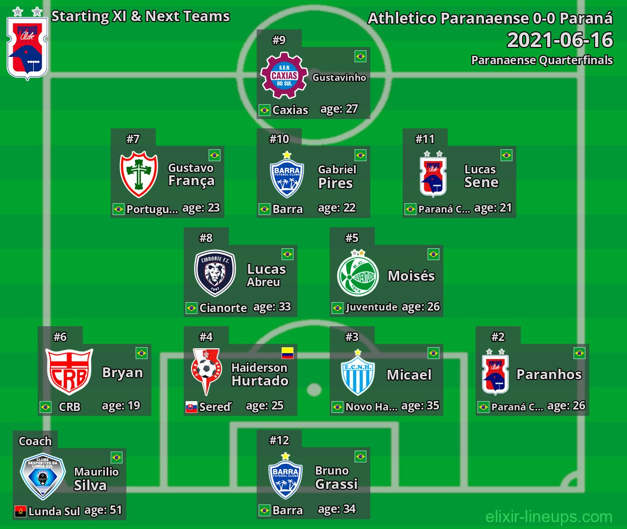 Paraná Starting XI & Next Teams 2021-06-16