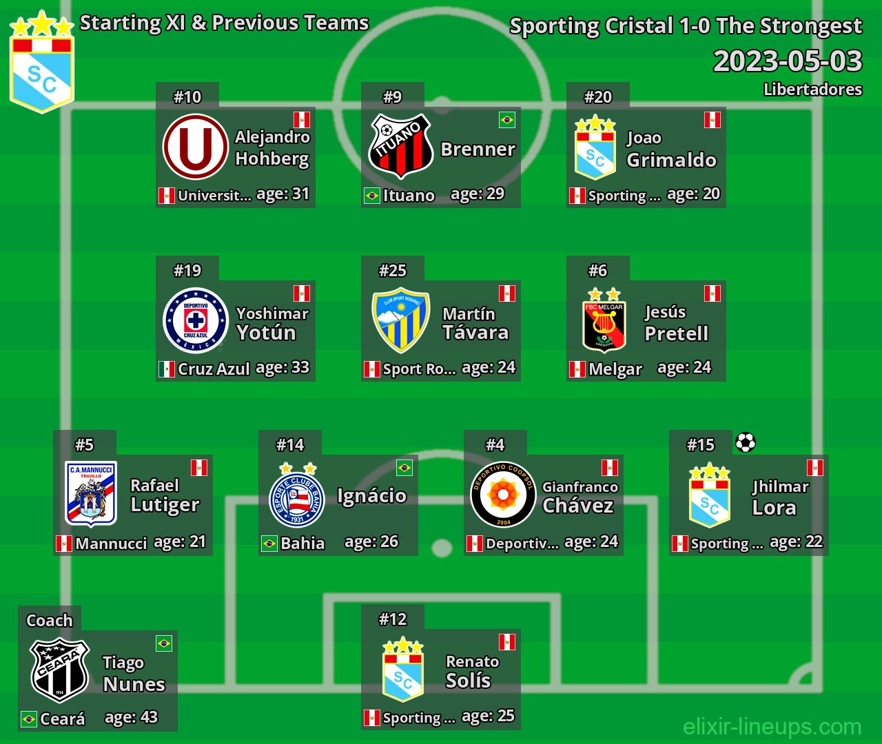 Sporting Cristal Starting XI & Previous Teams 2023-05-03