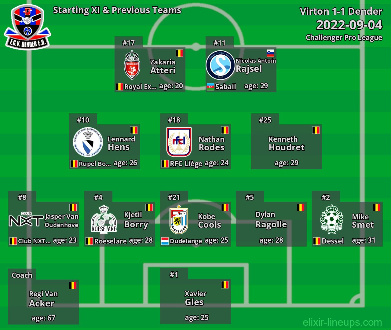 Dender Starting XI & Previous Teams 2022-09-04