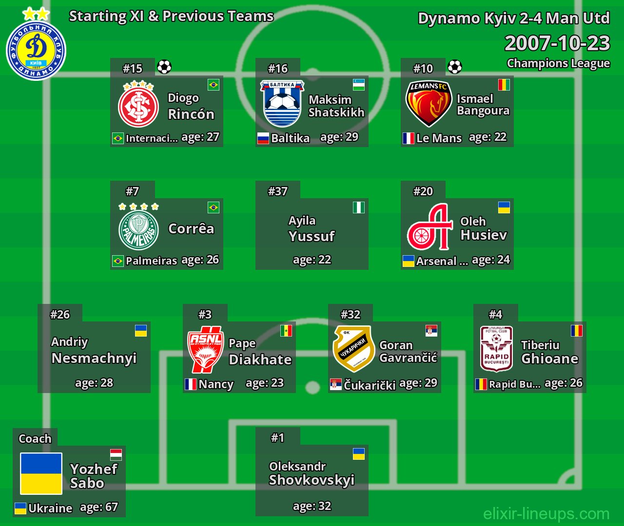 Dynamo Kyiv Starting XI & Previous Teams 2007-10-23