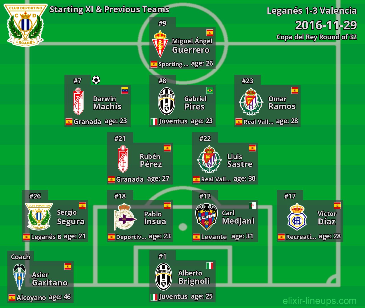 Leganés Starting XI & Previous Teams 2016-11-29