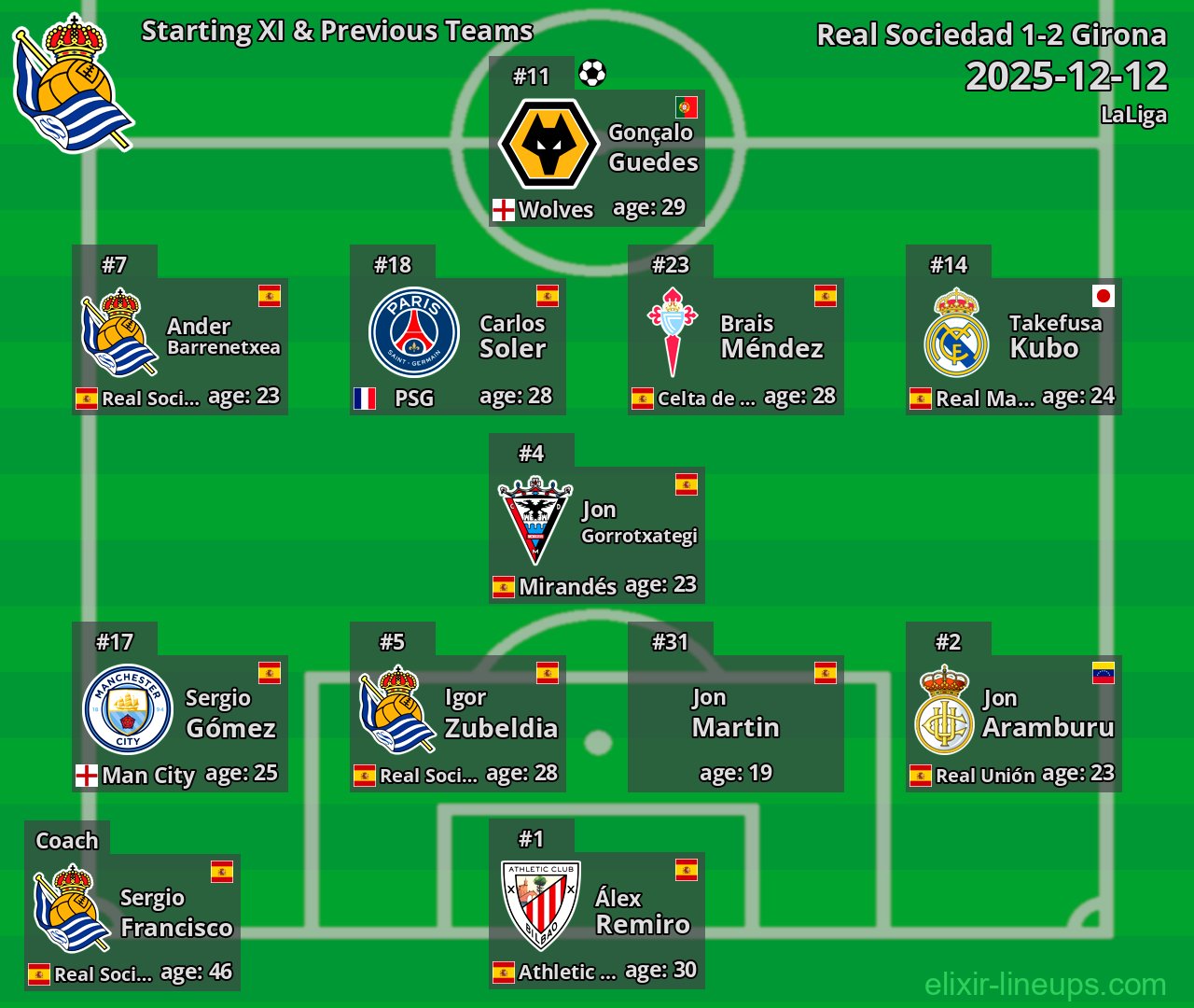 Real Sociedad Starting XI & Previous Teams 2025-12-12
