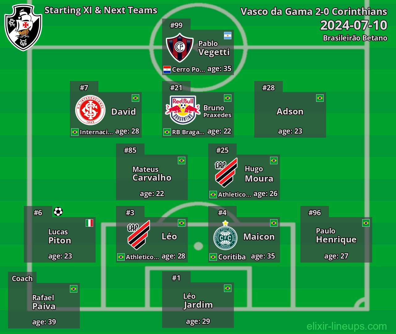 Vasco da Gama Starting XI & Next Teams 2024-07-10
