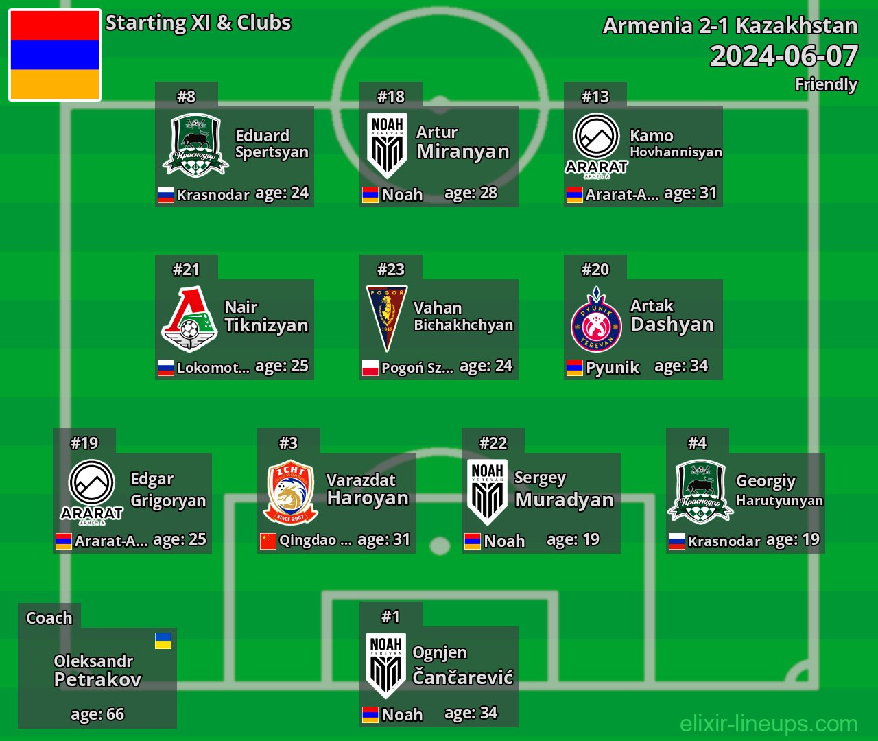 Armenia Starting XI 2024-06-07