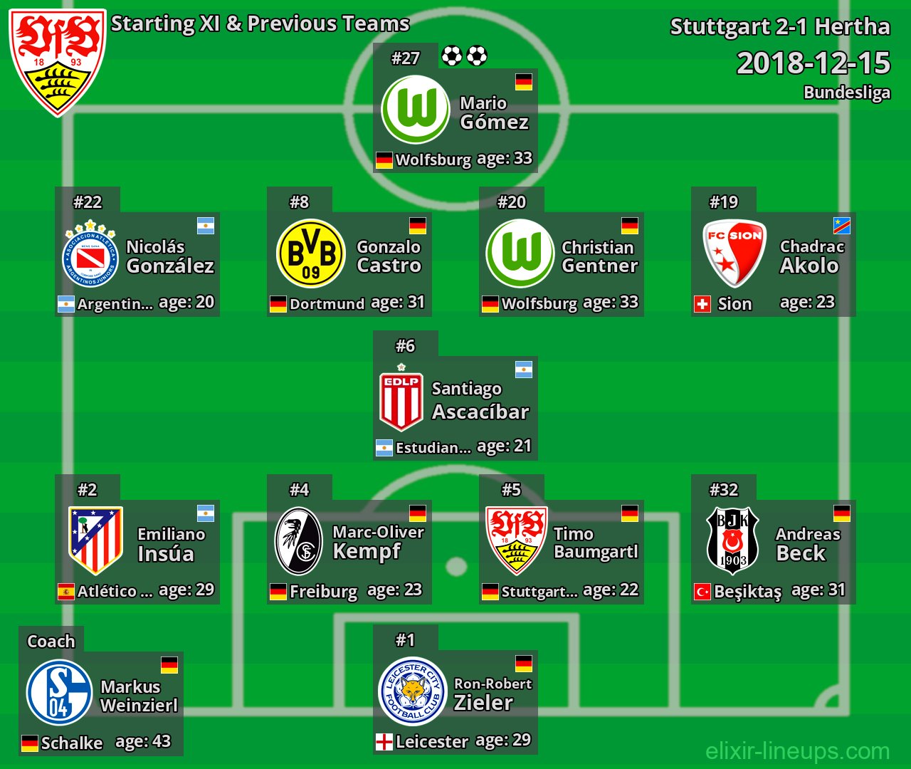 Stuttgart Starting XI & Previous Teams 2018-12-15