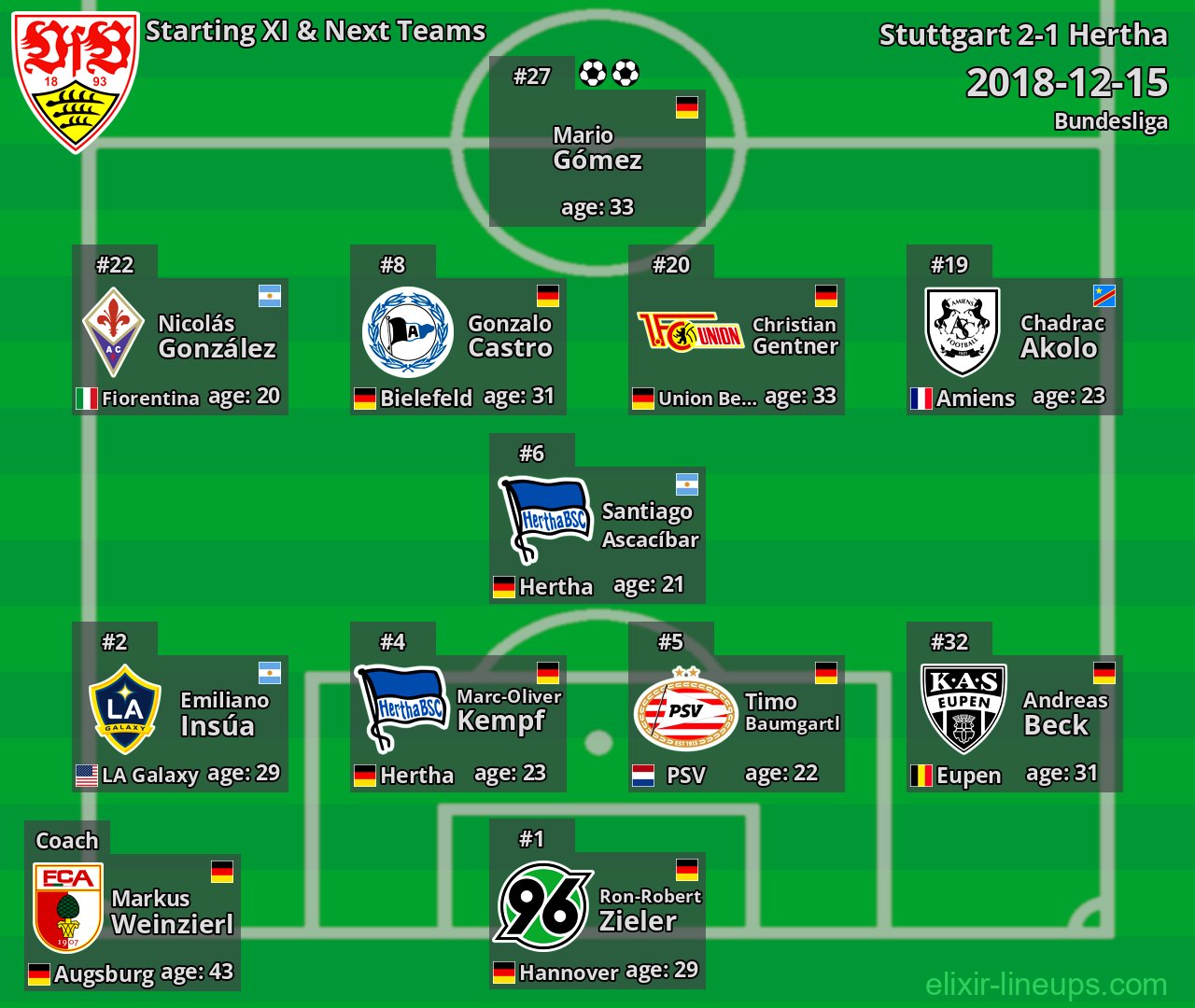 Stuttgart Starting XI & Next Teams 2018-12-15
