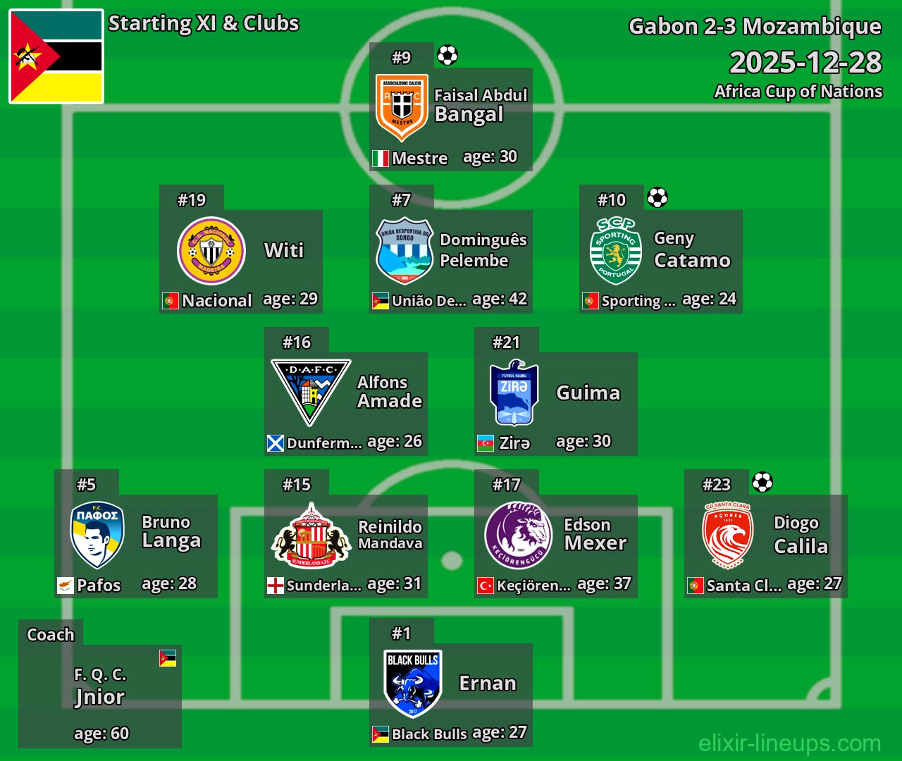 Mozambique Starting XI 2025-12-28