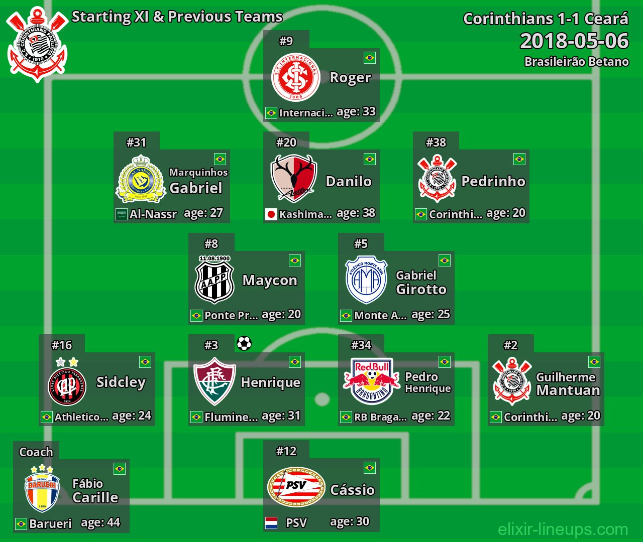 Corinthians Starting XI & Previous Teams 2018-05-06