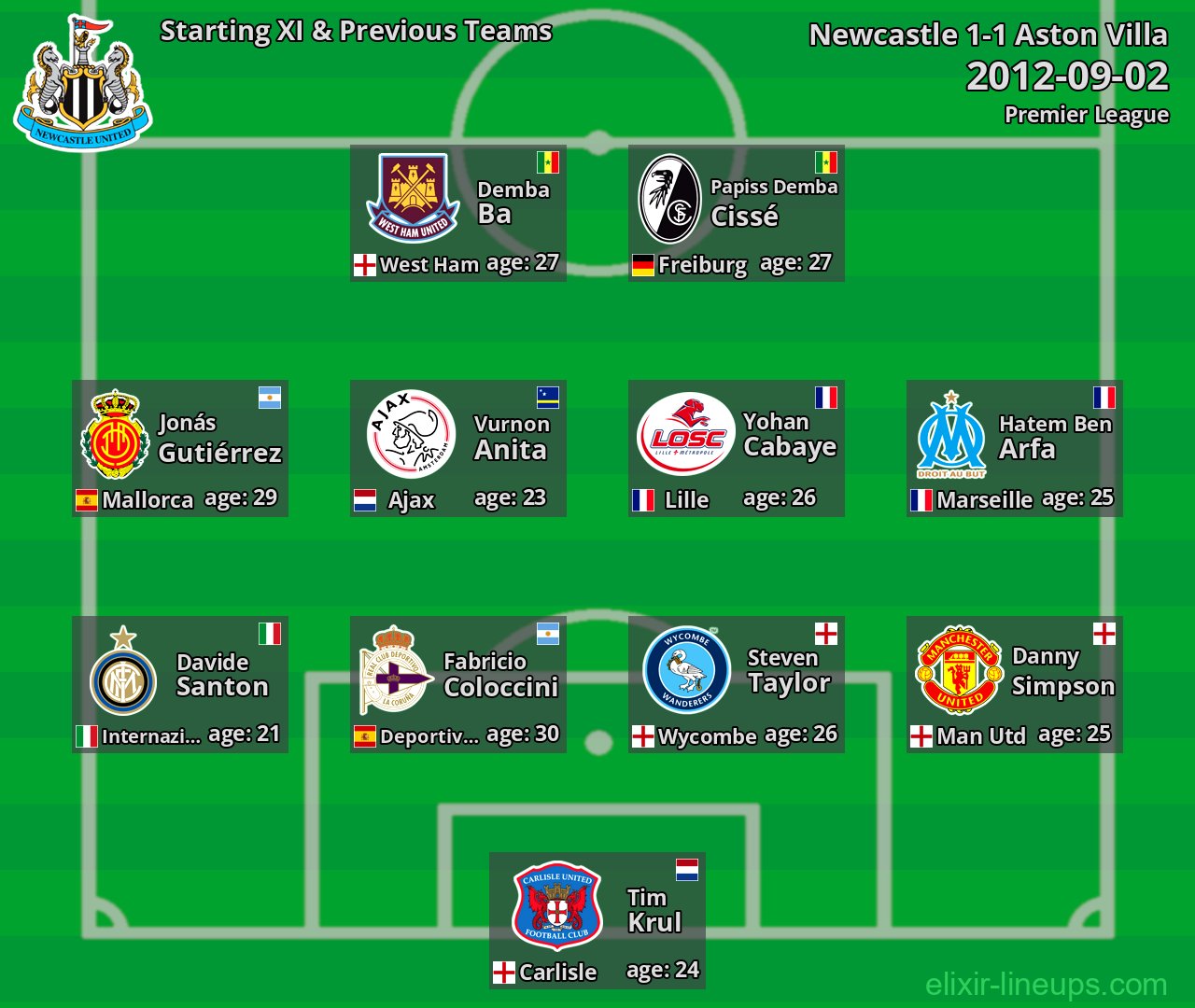 Newcastle Starting XI & Previous Teams 2012-09-02