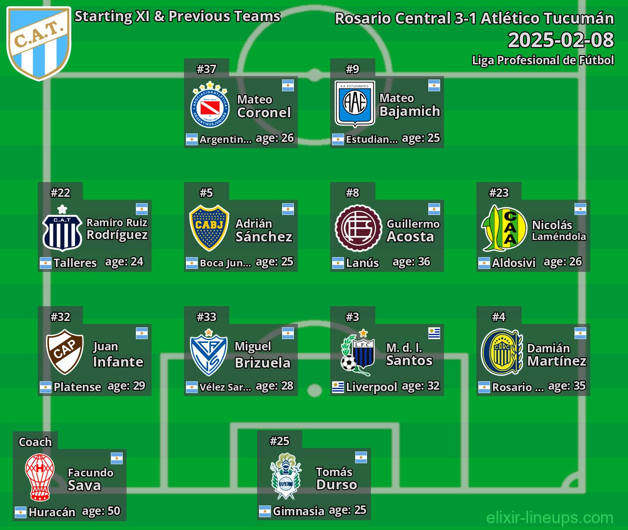 Atlético Tucumán Starting XI & Previous Teams 2025-02-08